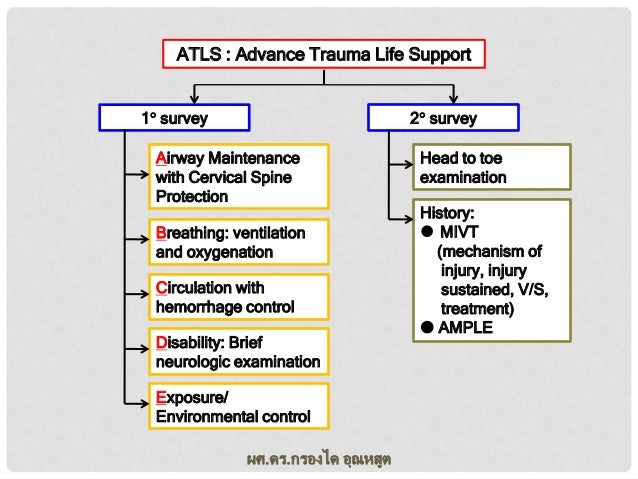 abcde atls